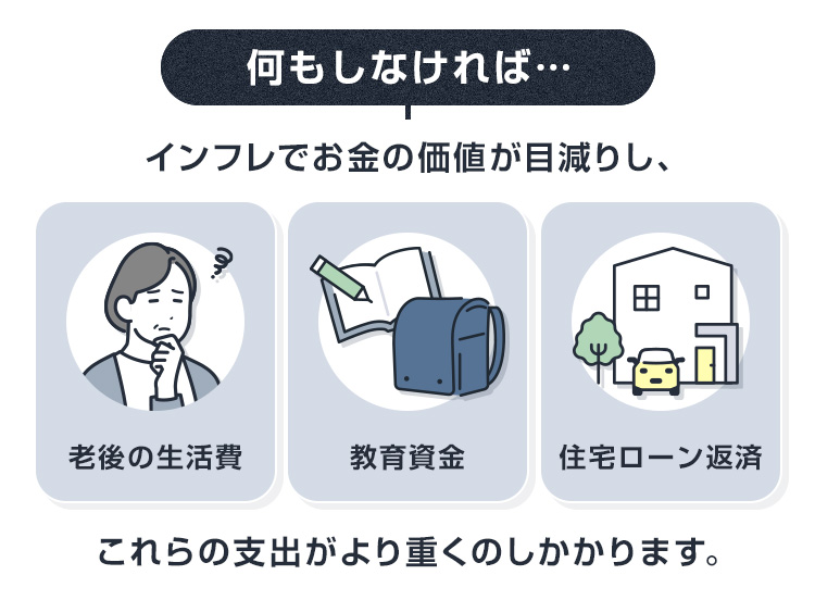 何もしなければインフレでお金の価値が目減りし、老後の生活費・教育資金・住宅ローン返済はより重くのしかかります。