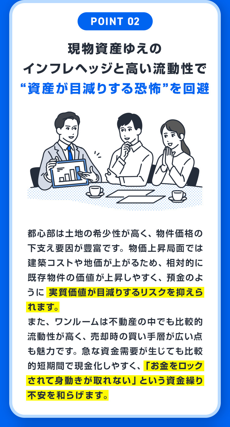 【POINT02：現物資産ゆえのインフレヘッジと高い流動性で“資産が目減りする恐怖”を回避】都心部は土地の希少性が高く、物件価格の下支え要因が豊富です。物価上昇局面では建築コストや地価が上がるため、相対的に既存物件の価値が上昇しやすく、預金のように実質価値が目減りするリスクを抑えられます。また、ワンルームは不動産の中でも比較的流動性が高く、売却時の買い手層が広い点も魅力です。急な資金需要が生じても比較的短期間で現金化しやすく、「お金をロックされて身動きが取れない」という資金繰り不安を和らげます。