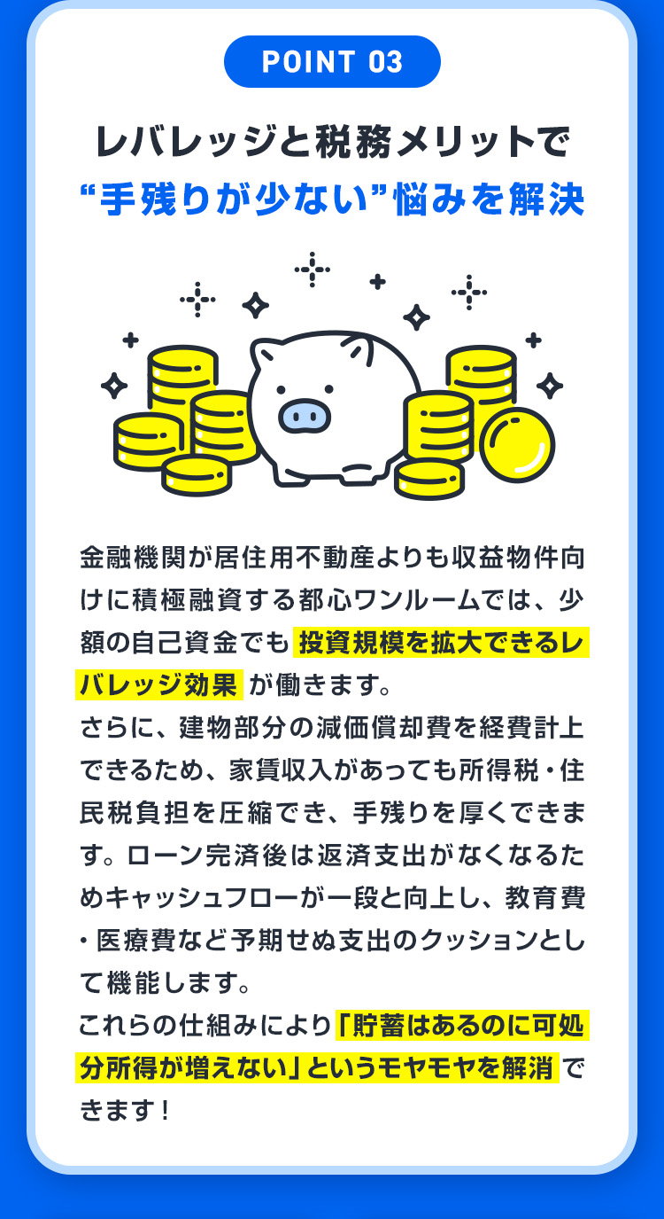 【POINT03：レバレッジと税務メリットで“手残りが少ない”悩みを解決】金融機関が居住用不動産よりも収益物件向けに積極融資する都心ワンルームでは、少額の自己資金でも投資規模を拡大できるレバレッジ効果が働きます。さらに、建物部分の減価償却費を経費計上できるため、家賃収入があっても所得税・住民税負担を圧縮でき、手残りを厚くできます。ローン完済後は返済支出がなくなるためキャッシュフローが一段と向上し、教育費・医療費など予期せぬ支出のクッションとして機能します。これらの仕組みにより「貯蓄はあるのに可処分所得が増えない」というモヤモヤを解消できます！