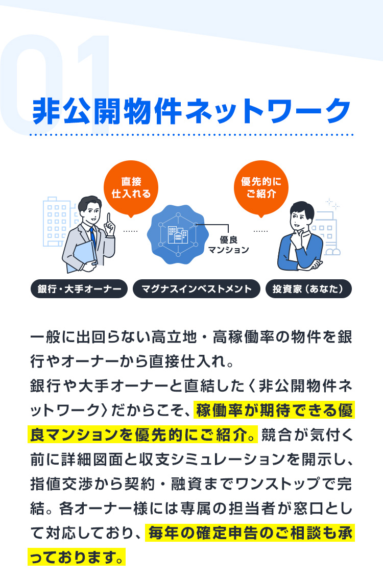 【01：非公開物件ネットワーク】一般に出回らない高立地・高稼働率の物件を銀行やオーナーから直接仕入れ。銀行や大手オーナーと直結した〈非公開物件ネットワーク〉だからこそ、稼働率が期待できる優良マンションを優先的にご紹介。競合が気付く前に詳細図面と収支シミュレーションを開示し、指値交渉から契約・融資までワンストップで完結。各オーナー様には専属の担当者が窓口として対応しており、毎年の確定申告のご相談も承っております。