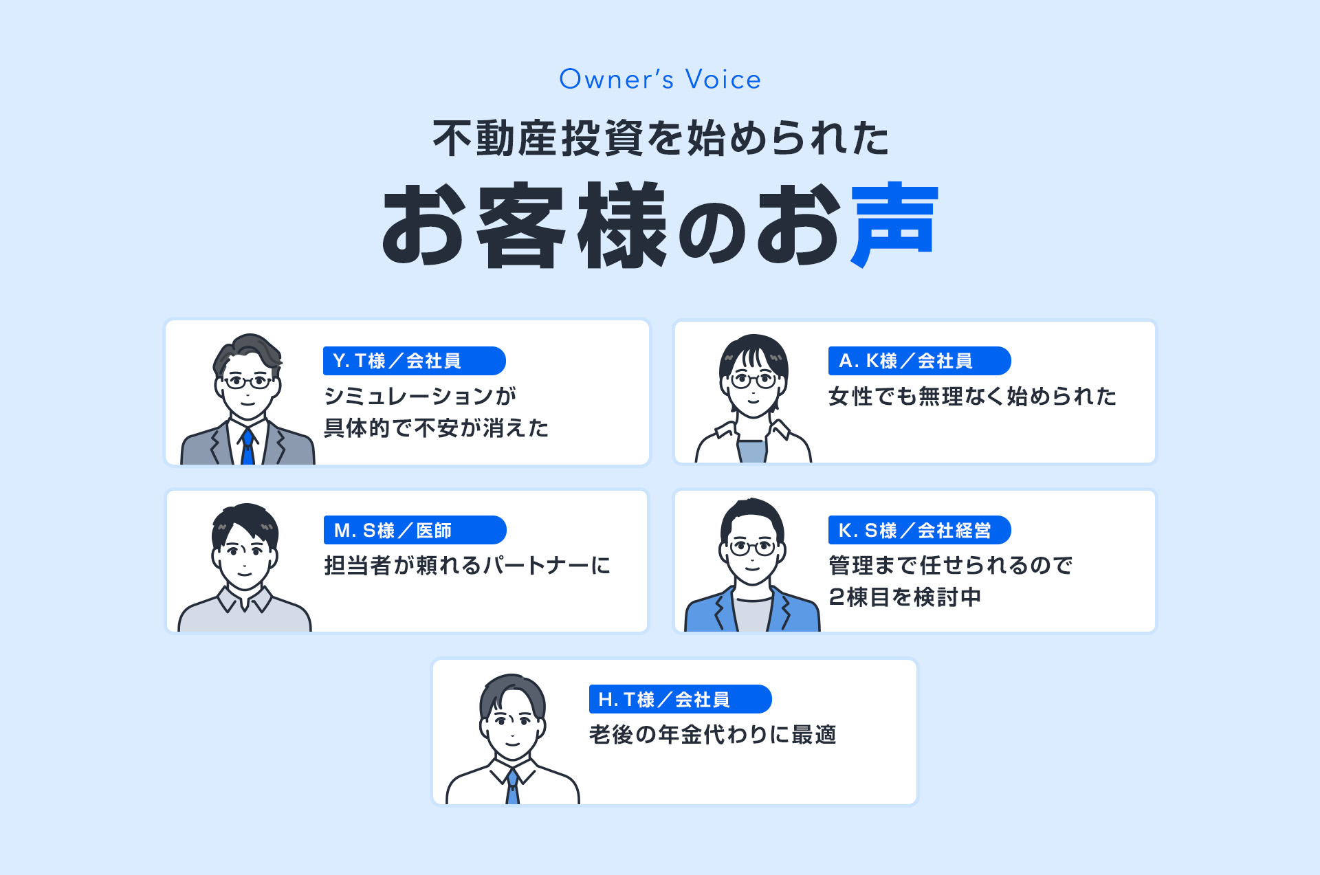 不動産投資を始められたお客様のお声 声①：Y.T様／会社員／『シミュレーションが具体的で不安が消えた』声②：A.K様／会社員／『女性でも無理なく始められた』声③：M.S様／医師／『担当者が頼れるパートナーに』声④：K.S様／会社経営／『管理まで任せられるので2棟目を検討中』声⑤：H.T様／会社員／『老後の年金代わりに最適』