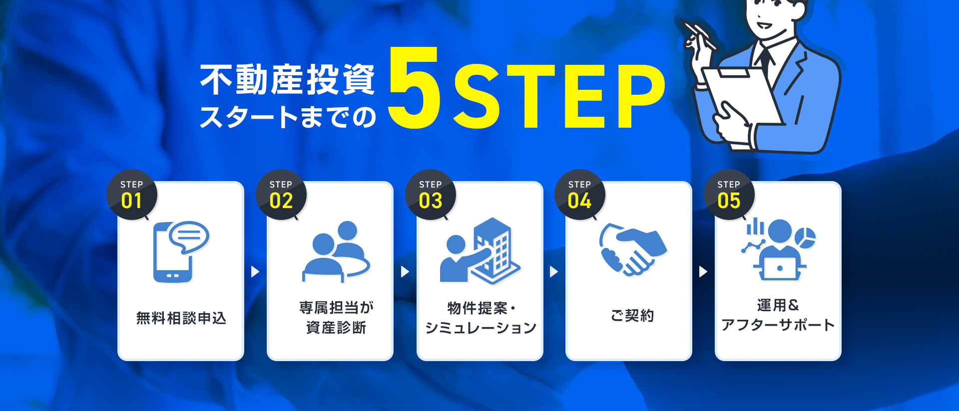 不動産投資スタートまでの5STEP STEP1：無料相談申込▶︎STEP2：専属担当が資産診断▶︎STEP3：物件提案・シミュレーション▶︎STEP4：ご契約▶︎STEP5：運用＆アフターサポート